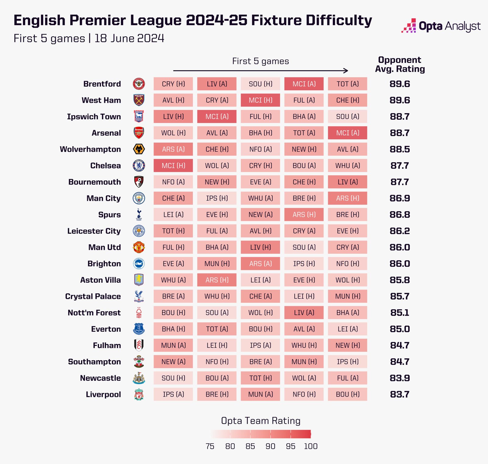  جدول مواعيد مباريات الدوري الإنجليزي2024-2025