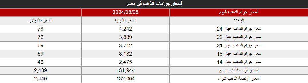 سعر الذهب اليوم