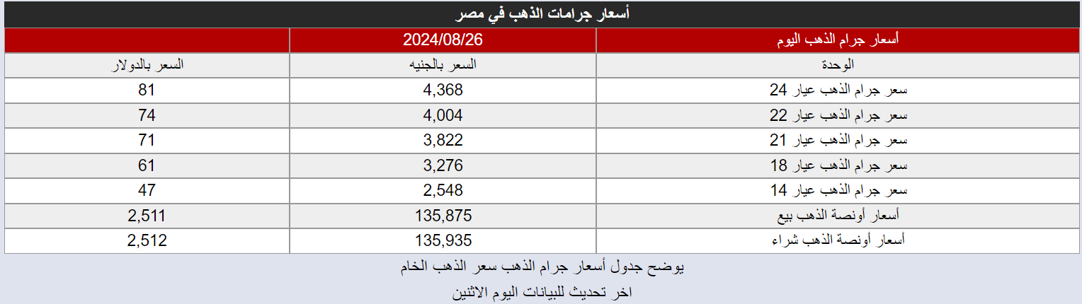 سعر الذهب اليوم في مصر