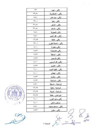 تعريفة مواصلات الغربية 2024